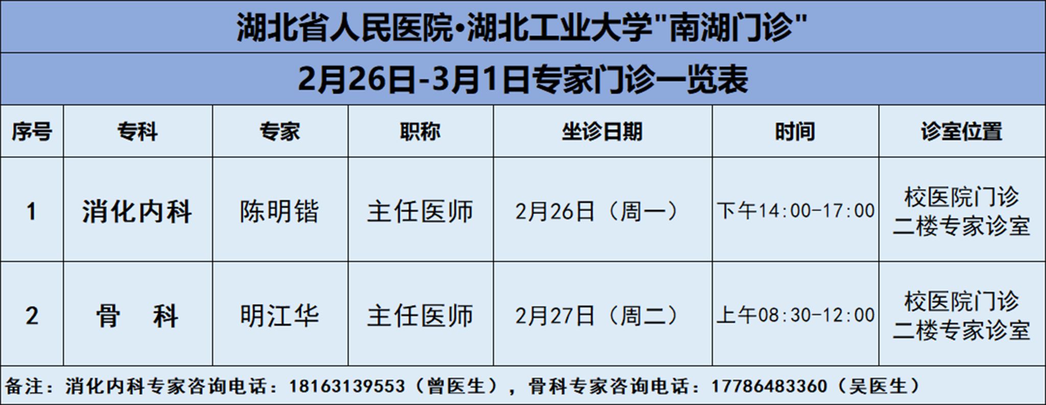 湖北省人民医院南湖门诊知名专家坐诊信息公告十五